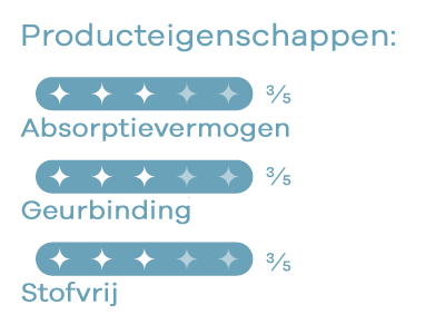 BasicPower functie NL